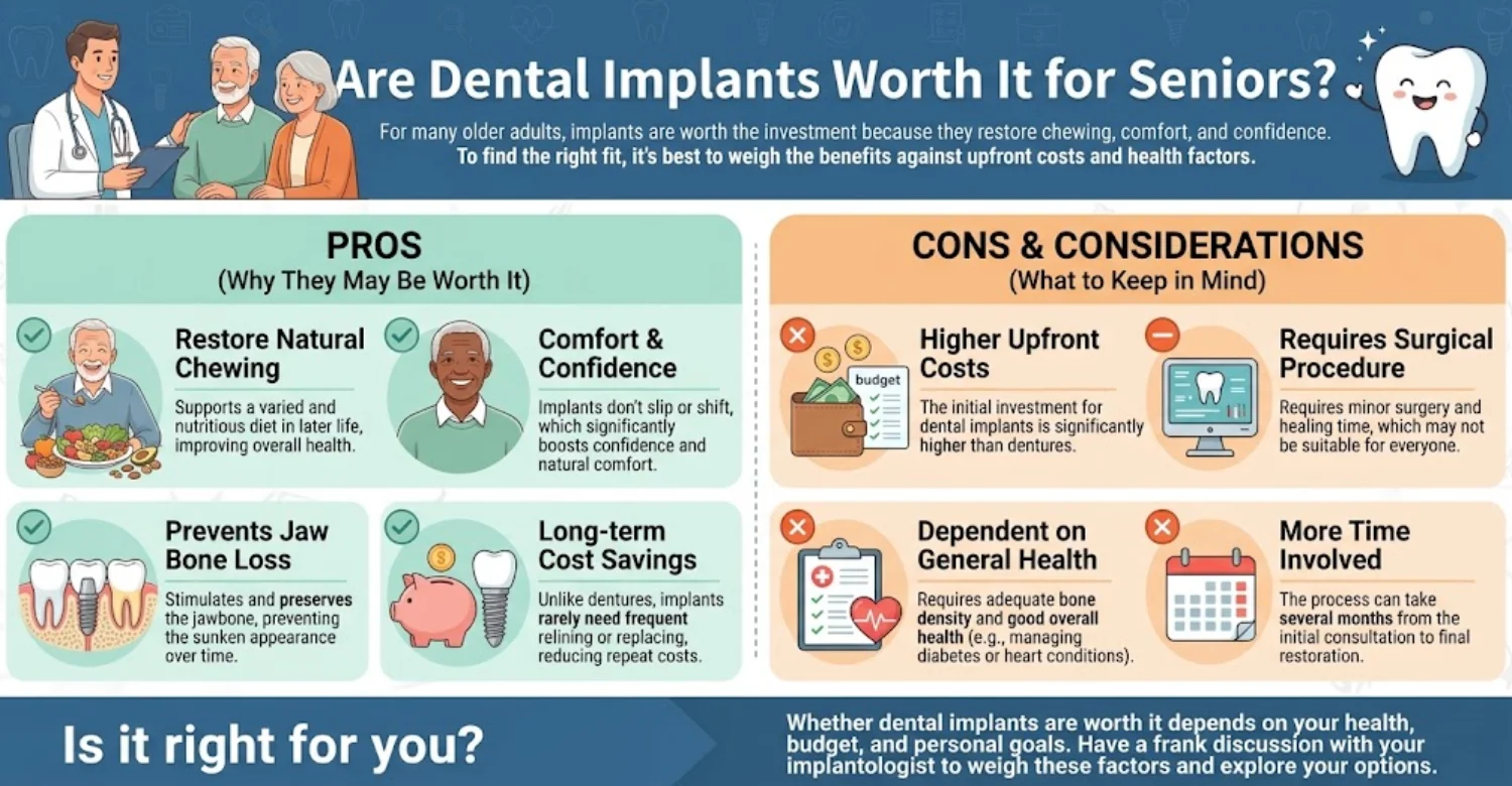 INFOGRAPHIC dental implants for seniors